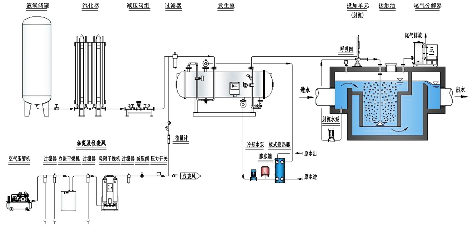 制氧机的氧浓度下降了，会对臭氧输出造成多大影响？