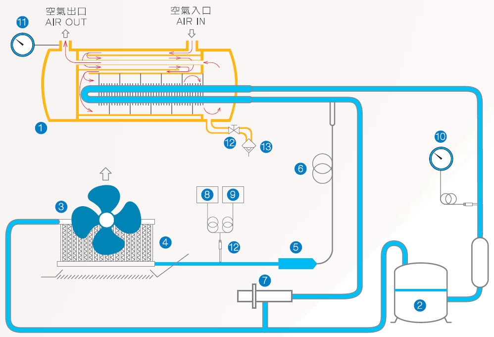 冷干机常见故障及解决方法，一文看懂保养要点